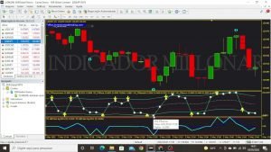 Indicador Para Meta Trader 4 – Estrategia Iqoption Indicador Grátis Metatrader 4 (BOT MILIONÁRIO)