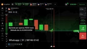 IQ OPTION | ALAVANCAGEM | ESTRATÉGIA | OPÇÕES BINÁRIAS