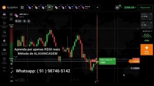 IQ OPTION | ALAVANCAGEM | ESTRATÉGIA | OPÇÕES BINÁRIAS