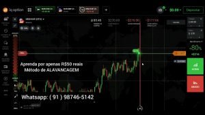 IQ OPTION | ALAVANCAGEM | ESTRATÉGIA | OPÇÕES BINÁRIAS