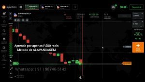 IQ OPTION | ALAVANCAGEM | ESTRATÉGIA | OPÇÕES BINÁRIAS