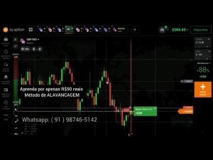 IQ OPTION | ALAVANCAGEM | OPÇÕES BINÁRIAS | ESTRATÉGIA