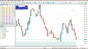 Scalping Volatility 50 (V50) on 1M TF using Deriv Ripper Indicator