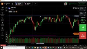 SCRIPT PARA IQ OPTION SUPORTE E RESISTÊNCIA (H1 E H4)