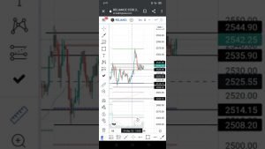 Today’s trade plan on Reliance , Ep. – 01 , 19/05/2022