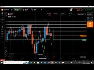 🔴2022 MELHOR ESTRATÉGIA ACERTIVA OPÇÕES BINÁRIAS IQ OPTION