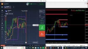 Estratégia Darvas Box – Fluxo IQ Option