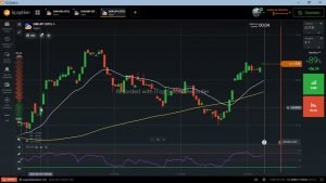 ESTRATEGIA SUPER FACIL Y SUPER EFECTIVA IQ OPTION