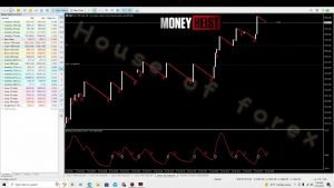 BOOM AND CRASH INDEX SPIKE KILLER SYSTEM FOR DERIV TRADERS