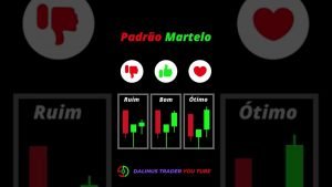 Como fazer day trade! Martelo de alta! #shorts