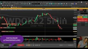 COMO OPERAR O PAVIO DO TCHAU NO DAY TRADE