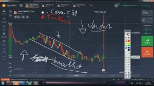 Como operar pullback da melhor forma, estratégia lucrativa iq option 2022