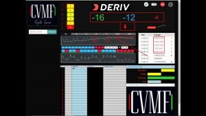 CVMF E Deriv.com