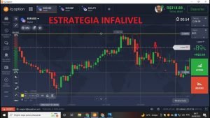 ESTRATEGIA INFALIVEL NA IQ OPTION