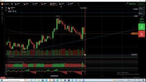 estrategia M15 day trader iq option volume M1