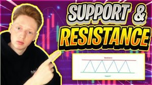 How to Trade Support And Resistance | The Forex Day Trading Strategy