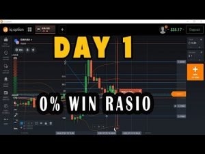 IQ OPTION LIVE TRADING PRICE ACTION VIDEO 25 JULY 2022