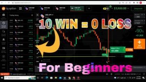 IQ option support level strategy – binary option trading – Binary option strategy for beginners