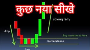 Liquidity Resting/Binomo/Quotex/Pocket option/IQ OPTION