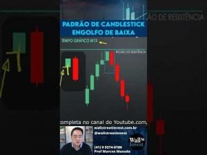 Melhor Gatilho de entrada Day Trade – Engolfo de Baixa #shorts