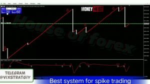 Boom and crash index best spike trading system Money Heist Deriv killer system