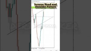 #boom1000 #chartpatterns #forex #gold #deriv #boomandcrash #marketstructure  #crash1000 #shorts