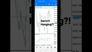 Deriv!!! Why da hang?! #forextrade #forex #mt5 #trader