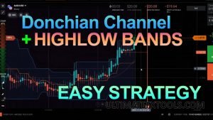 Easy Donchian Channel Strategy – IQ Option High Low Bands