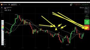 Estratégia Iq Option Médias Móveis Confluentes