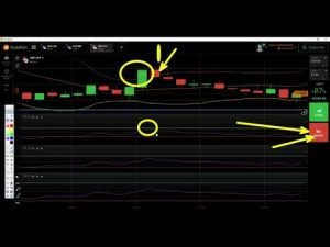 Estratégia IQ Option  Banda de Bollinger e Rsi Confluência