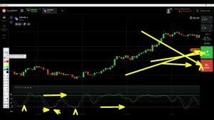 Estratégia The Flash 15 Segundos IQ Option