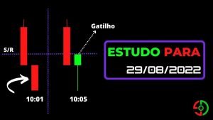 Estudo para day trade no mini índice e mini dólar em  29/08/2022