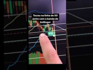 Fibo na Impulsão de Alta – Trader Opções Binarias Quotex Iq Option Forex