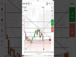 How To Trade Buyer’s Trend Line & Horizontal Line Level | IQ Option Trading | Aj Trader