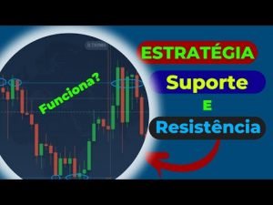 IQ OPTION – Estratégia De Suporte e Resistência Funciona? Confira!