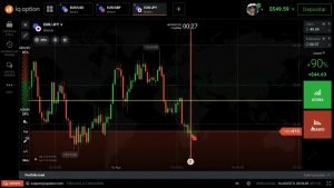 Iq Option  Melhores estratégias para fazer soros em opções binárias