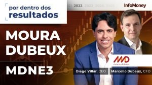 Moura Dubeux (MDNE3): os detalhes do resultado  no 2º tri de 2022 em entrevista com CEO e CFO