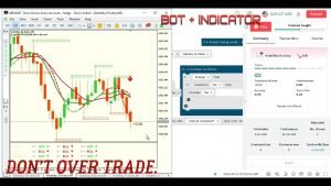 no loss mt5 indicator with free deriv robot