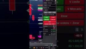 Operando Ao Vivo DAY TRADE | Estratégia Volume Financeiro VoLTs R$ 1.500,00