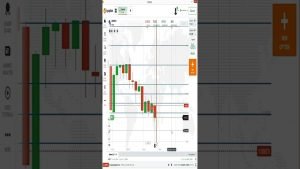 Red Green Candlestick Pattern | Market Strategy | Iq Option Trading | BInary Trading | Aj Trader