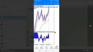 student trading feedback | forex trading bangla | deriv trading volatility trading @Iq Binary Bd