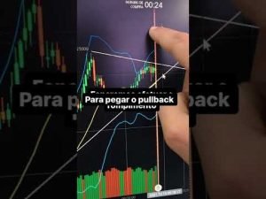 Triangulo Assimétrico – Trader Opções Binarias Quotex Iq Option Forex