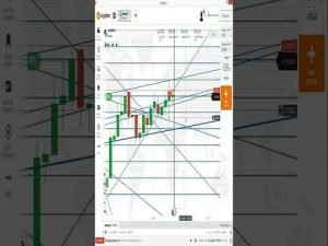 Why Reversal Trade Place Secret Strategy IQ Option Trading With Candlestick Psychology | Aj Trader