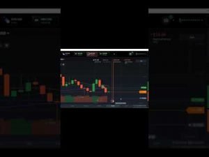 3 minutes sureshot strategy by VSA signal in IQ Option 99.99% accuracy for sureshot trading #shorts