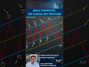 Curso Day Trade 22 Sinais de entrada para GANHAR dinheiro na Bolsa de Valores CANAL DE ALTA #shorts