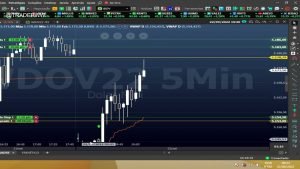 Day Trade / Indicar RWW – índice, dólar e ações 22/09/2022