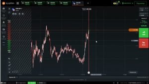 Estrategia en IQ Option, rentable con plantilla