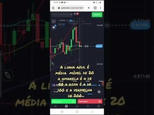 Estrategia Secreta MM de como alavancar com pouco risco em qualquer plataforma!