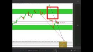 forex trading result by my student | deriv trading