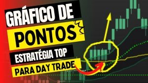 GRÁFICO DE PONTOS: Lógica Operacional Gráfico de Pontos para DAY TRADE // AULA 3